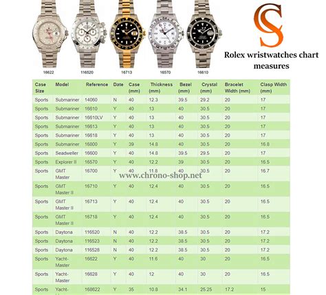 datejust rolex dimensions|rolex date size chart.